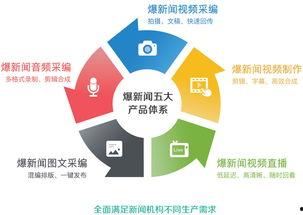 什么新闻容易爆料,最新热点事件背后的爆料真相 第2张 什么新闻容易爆料,最新热点事件背后的爆料真相 第2张