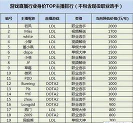 最新爆料主播排行榜,揭秘热门主播风云榜 第2张 最新爆料主播排行榜,揭秘热门主播风云榜 第2张
