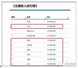 最新爆料主播排行榜,揭秘热门主播风云榜 第3张 最新爆料主播排行榜,揭秘热门主播风云榜 第3张