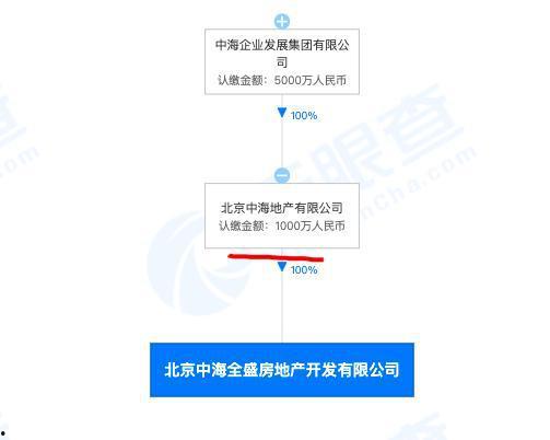 中海爆料最新消息,揭秘行业动态，洞察市场风向  第3张